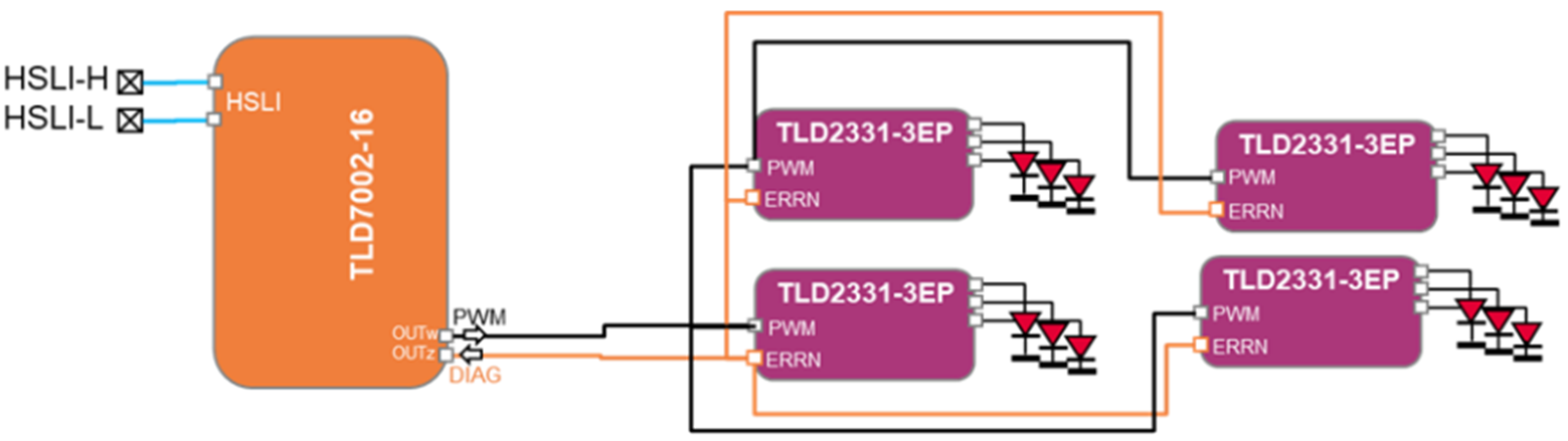 EMC與成本雙優解 車載燈光域控製器集成方案落地