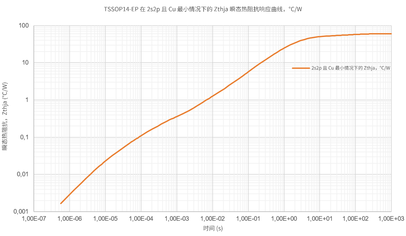 非線性響應破局！新一代eFuse跳變曲線如何提升能效？
