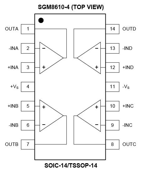 8.5MHz對決1MHz！國產運放挑戰ADI老將，醫療電子誰主沉浮？