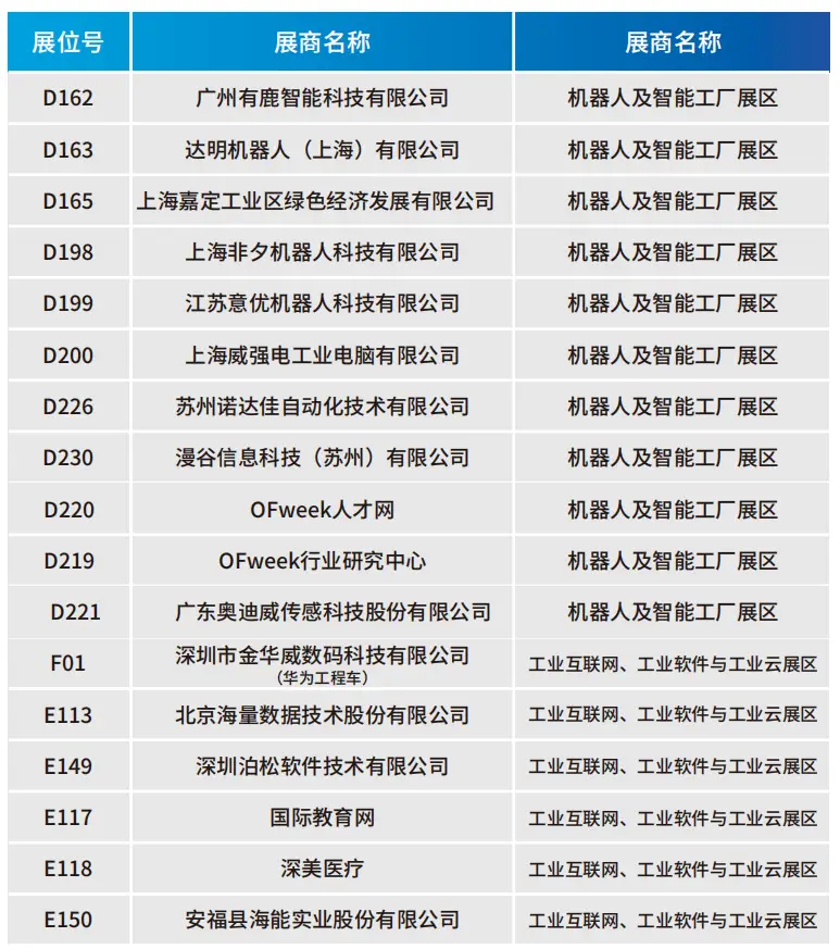 2025深圳智能工業展倒計時：華為、大族、富士康等名企齊聚（附超全參觀攻略）