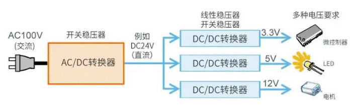 【幹貨】帶你解鎖AC／DC、DC／DC轉換器
