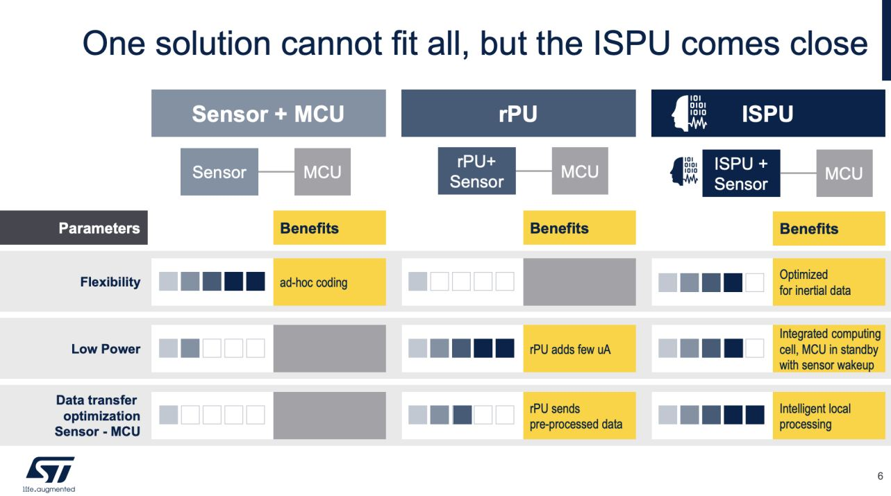 傳感器和AI相結合，ST智能傳感器助力未來可持續的虛實交融生活