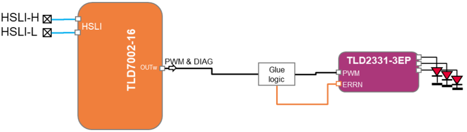 EMC與成本雙優解 車載燈光域控製器集成方案落地
