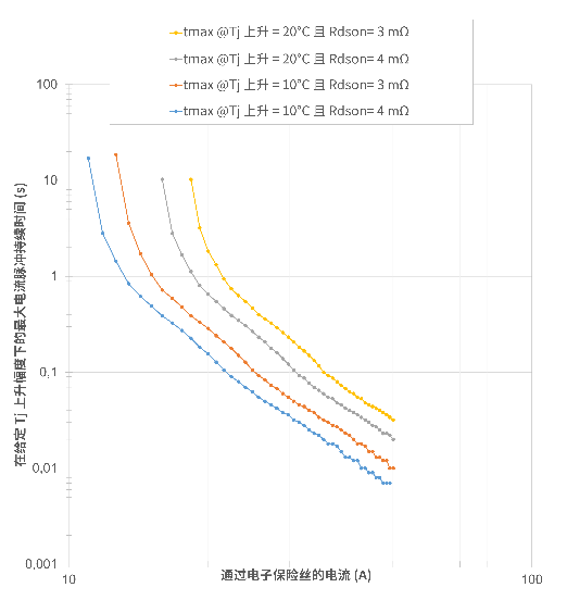 非線性響應破局！新一代eFuse跳變曲線如何提升能效？