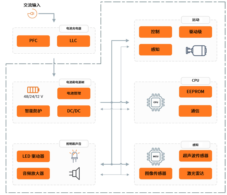 安森美破解具身智能落地難題，全鏈路方案助推機器人產業化