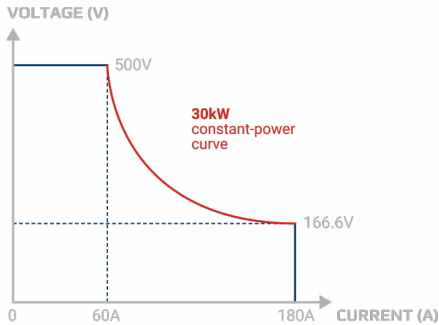 揭秘氫能“心髒”：電解直流電源，如何泵動綠色未來？