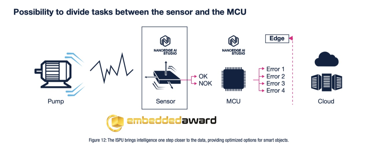傳感器和AI相結合，ST智能傳感器助力未來可持續的虛實交融生活