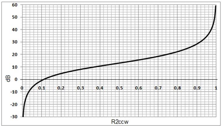 數字電位器能否代替電路中的機械電位器？