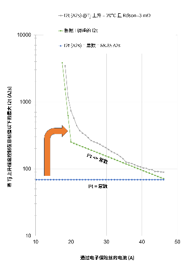非線性響應破局！新一代eFuse跳變曲線如何提升能效？