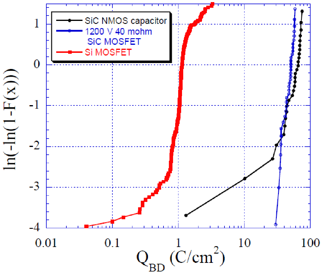 從實驗室到市場：碳化矽功率器件如何突破可靠性瓶頸