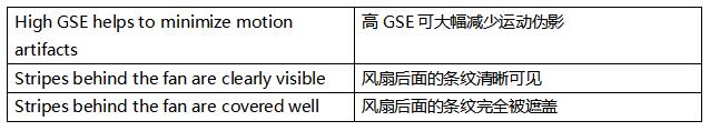 超越毫秒級響應！全局快門圖像傳感器如何驅動視覺係統效能躍升