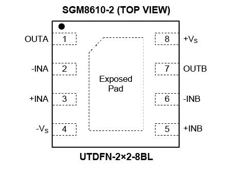 8.5MHz對決1MHz！國產運放挑戰ADI老將，醫療電子誰主沉浮？