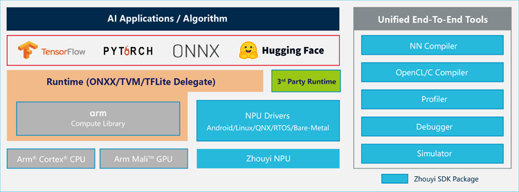 專為大模型而生：安謀科技發布"周易"X3 NPU，重塑端側AI計算格局