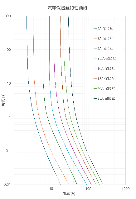 非線性響應破局！新一代eFuse跳變曲線如何提升能效？