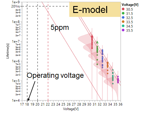 從實驗室到市場：碳化矽功率器件如何突破可靠性瓶頸