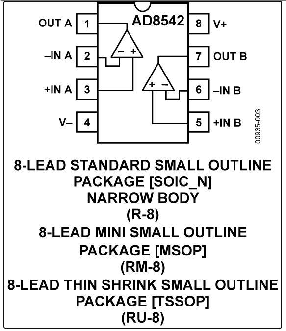 8.5MHz對決1MHz！國產運放挑戰ADI老將，醫療電子誰主沉浮？