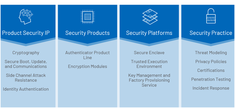 智者避危於無形，如何讓您的電子係統實現可靠的安全認證？