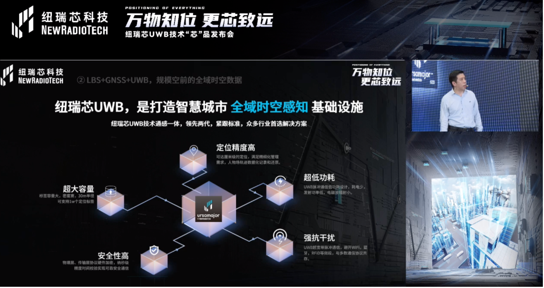 UWB芯片深入城市每一條“神經末梢”！紐瑞芯“創芯版圖”再升級，劍指數字中國時空基底