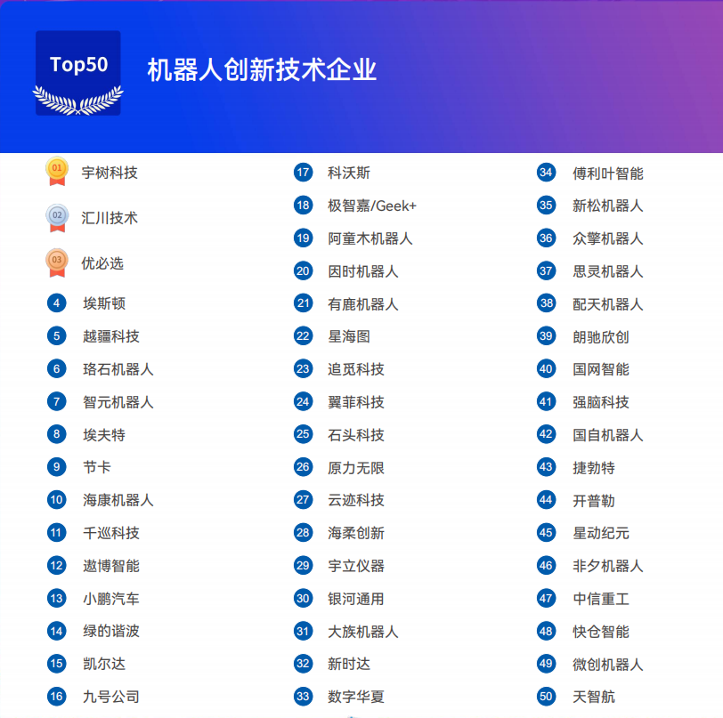 《2025機器人+應用與產業鏈新一輪加速發展藍皮書》電子版限免下載! 《2025機器人+應用與產業鏈新一輪加速發展藍皮書》電子版限免下載!