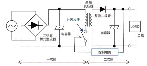 【幹貨】帶你解鎖AC／DC、DC／DC轉換器