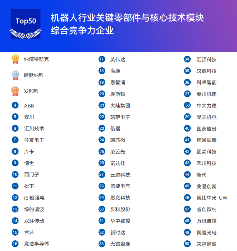 《2025機器人+應用與產業鏈新一輪加速發展藍皮書》電子版限免下載! 《2025機器人+應用與產業鏈新一輪加速發展藍皮書》電子版限免下載!