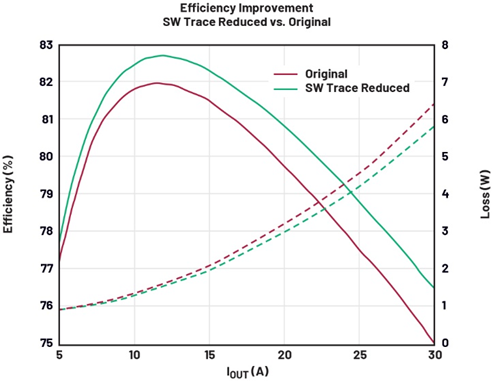 兼顧效率與瞬態響應:用於先進SoC的低壓大電流數字電源管理方案 兼顧效率與瞬態響應:用於先進SoC的低壓大電流數字電源管理方案