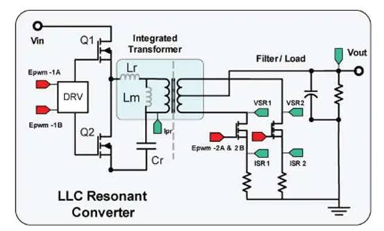 使用 LLC 諧振轉換器的數字電源控製