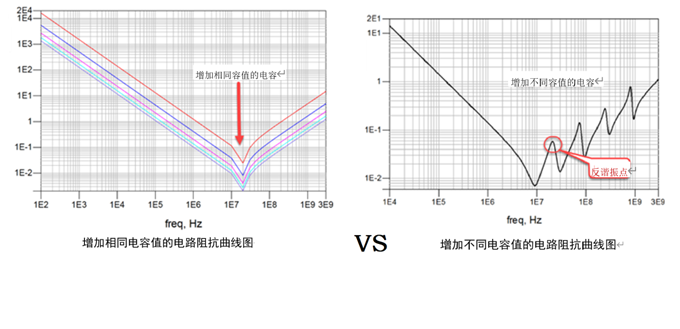一張圖搞懂為什麼去耦電容要好幾種容值？