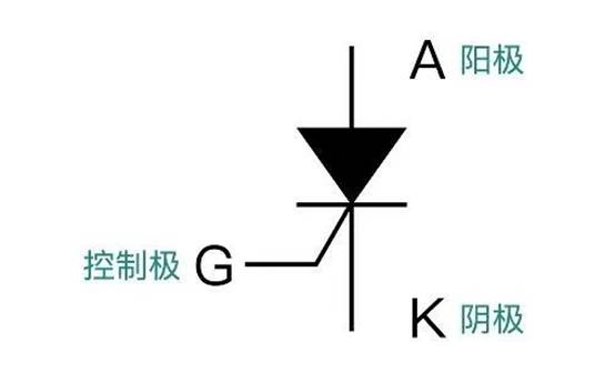 晶閘管是怎麼調節燈泡亮度的？