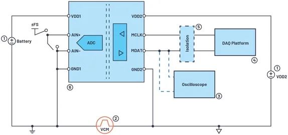 下一代隔離式Σ-Δ調製器如何改進係統級電流測量