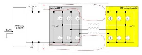 用於測試汽車逆變器的主動電機仿真