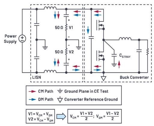 終於搞明白差模噪聲與共模噪聲