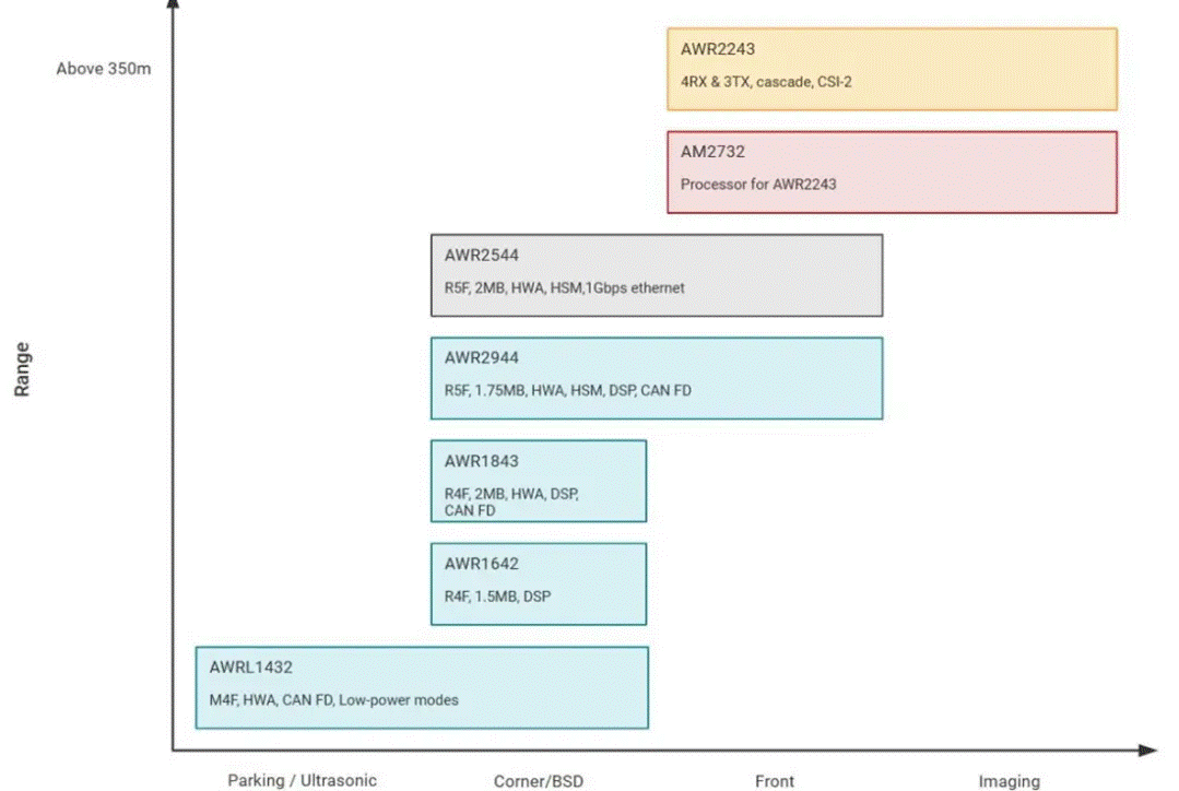 從ADAS到無人駕駛：毫米波雷達如何重塑智能汽車感知力？