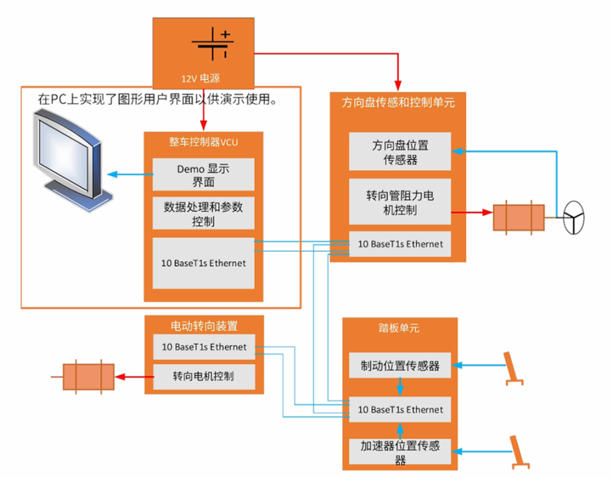 電感傳感破局線控技術係統！汽車機械架構的數字化革命