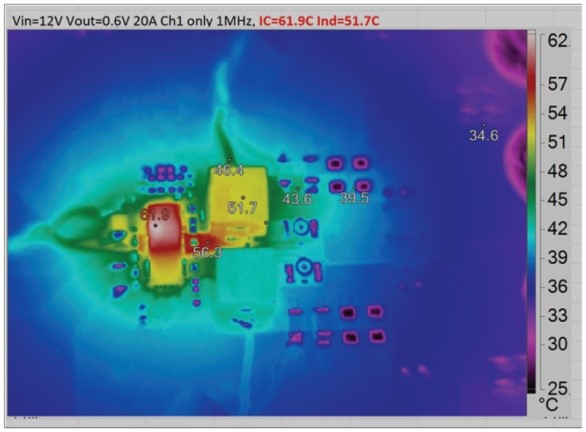 破解算力功耗牆:先進處理器低壓大電流供電設計全指南 破解算力功耗牆:先進處理器低壓大電流供電設計全指南