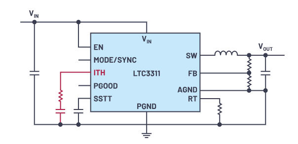 控製回路優化三劍客：理論、仿真與實驗的完美結合