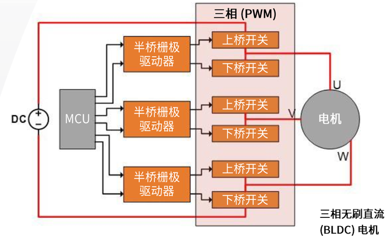 規避常見“坑”：科學匹配EliteSiC柵極驅動，讓SiC器件發揮極致效能