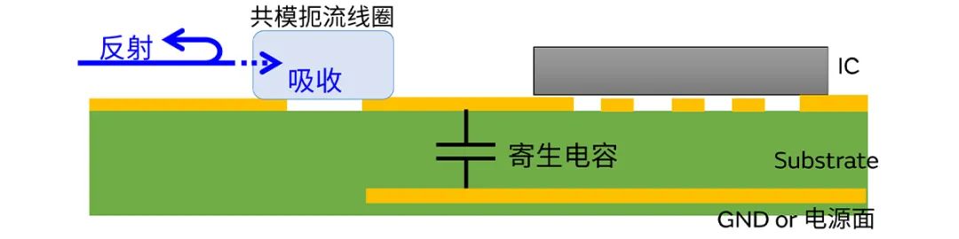 針對車載應用的高頻噪聲，來試試村田這款共模扼流線圈
