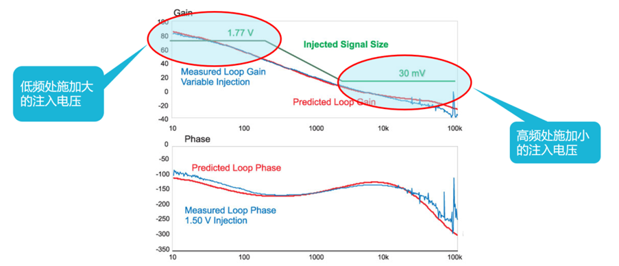 【泰享實測之水哥秘笈】： 電源測試的人間煙火，深入淺出談環路響應測試！