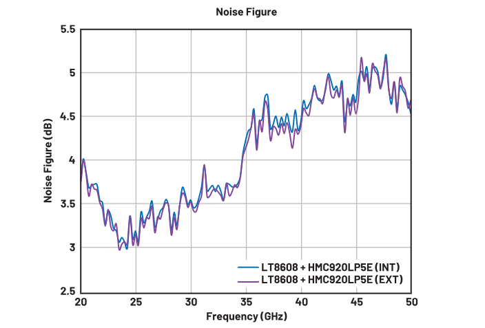 偏置時序全解析：避免pHEMT射頻放大器損壞的關鍵技巧