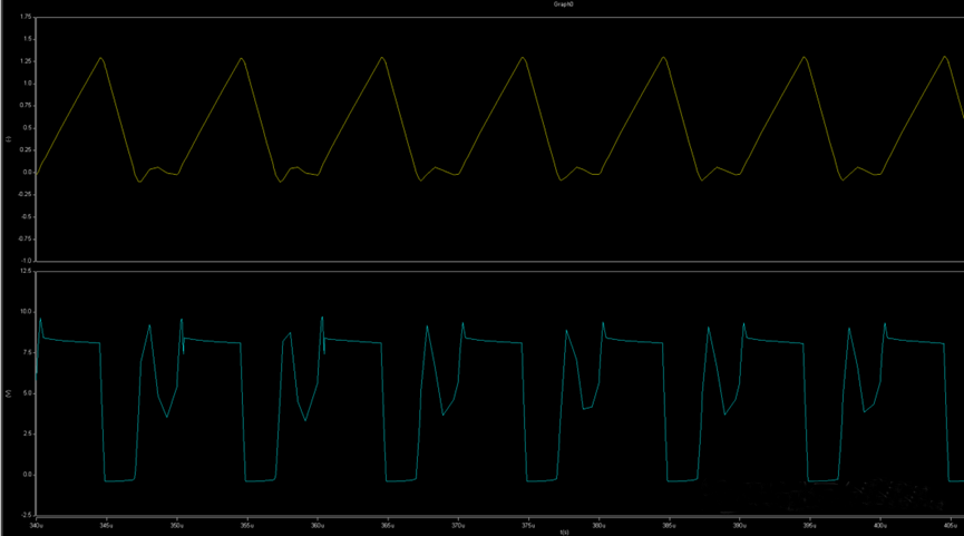 開關電源的工作模式CCM、BCM、DCM