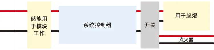 鉭電容器用於引爆係統的優點