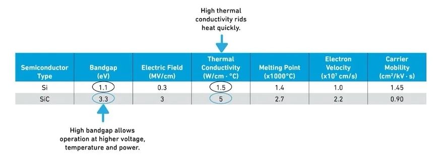 功率電子器件從矽（Si）到碳化矽（SiC）的過渡