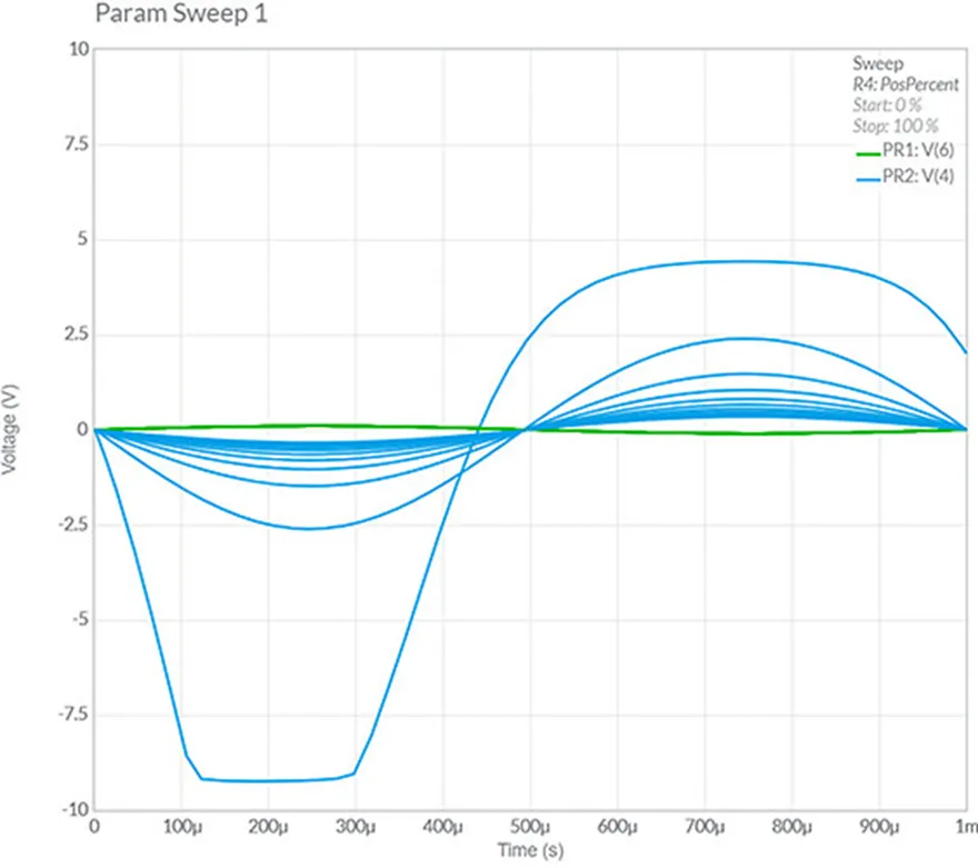 兩張圖說清楚共射極放大器為什麼需要發射極電阻 兩張圖說清楚共射極放大器為什麼需要發射極電阻