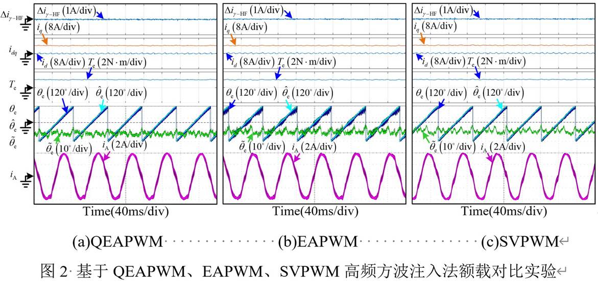 基於GD32F407VET6主控芯片的永磁同步電機控製器設計