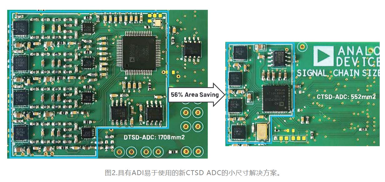 從噪聲抑製到功耗優化：CTSD如何重塑現代信號鏈架構