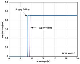 從信號到光效：解碼工業級LED驅動器的可靠性設計