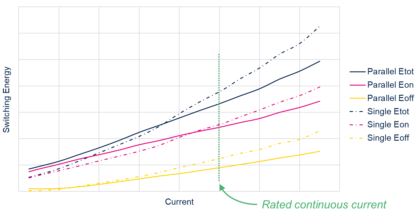 從單管到並聯：SiC MOSFET功率擴展實戰指南