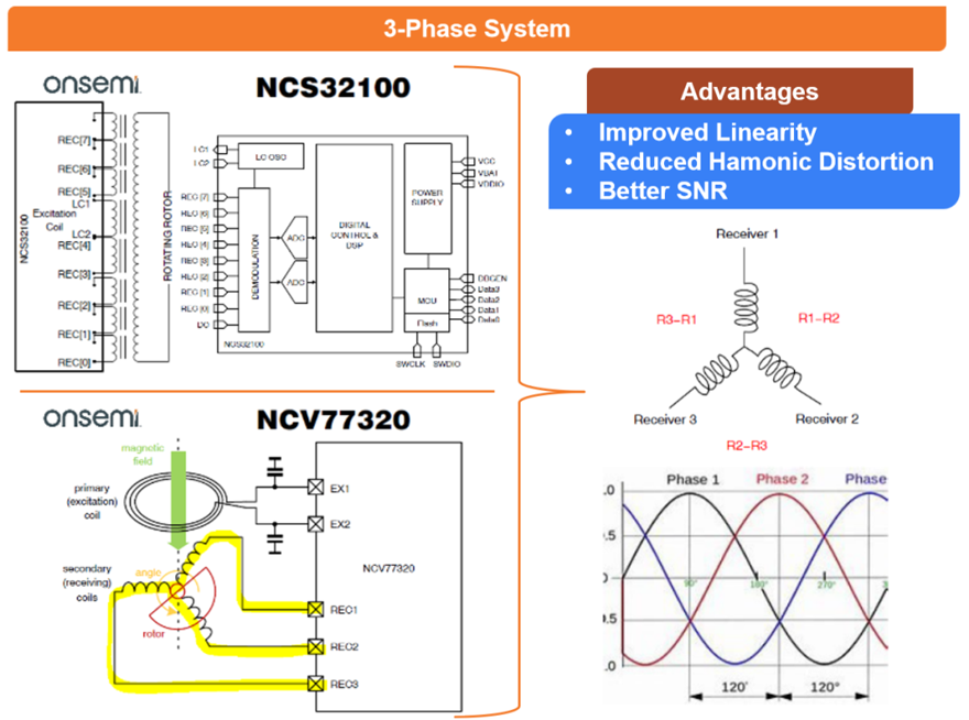 電感傳感破局線控技術係統！汽車機械架構的數字化革命