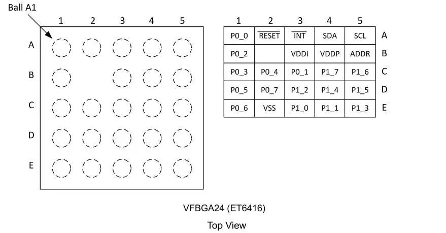 力芯微ET6416 vs TI TPS25946:係統級芯片設計的兩種路徑 力芯微ET6416 vs TI TPS25946:係統級芯片設計的兩種路徑